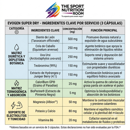 Evogen Super Dry (45 Cápsulas) – Definición Muscular y Control de Retención de Líquidos
